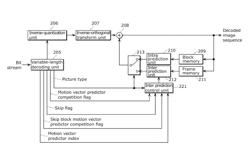 Image coding method, image decoding method, image coding apparatus, and image decoding apparatus