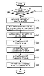 Method for automatic WLAN connection between digital devices and digital device therefor