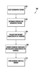 System and method for ranking geographic features using viewshed analysis