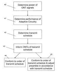 Scheduling device