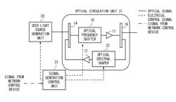 Multi-wavelength light source