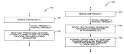 UE-side removal of positioning assistance ambiguity