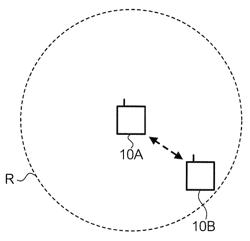 Server enabled user data exchange between information processing devices