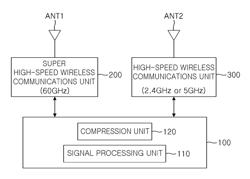 Apparatus and method for super high-speed wireless communications