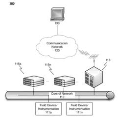 Configuration based programmable logic controller (PLC) programming