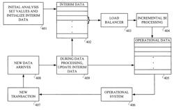 Decision support methods and apparatus