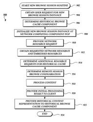 Historical browsing session management