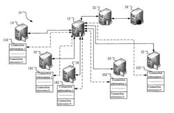 Data synchronization method