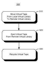 Enhanced virtual storage replication