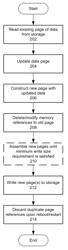 Method of improving performance of a data storage device