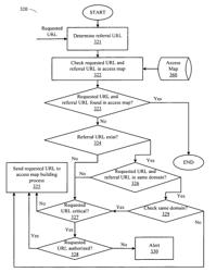 Unauthorized URL requests detection