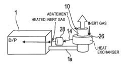 VACUUM PUMP WITH ABATEMENT FUNCTION