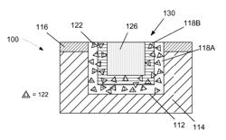 METHODS OF FORMING A BARRIER SYSTEM CONTAINING AN ALLOY OF METALS INTRODUCED INTO THE BARRIER SYSTEM, AND AN INTEGRATED CIRCUIT PRODUCT CONTAINING SUCH A BARRIER SYSTEM