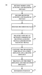 MAGNETIC SYNCHRONIZATION FOR A POSITIONING SYSTEM