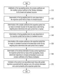 METHOD AND A DEVICE FOR DETERMINING AN EXTRINSIC INFORMATION