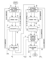 Efficient Prime-Number Check