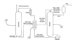 SOLVENT AND METHOD FOR REMOVAL OF AN ACID GAS FROM A FLUID STREAM