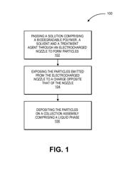 METHODS AND DEVICES FOR FORMING TREATMENT AGENT CARRIERS