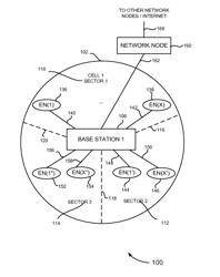 Method and System of creating virtual sector within physical sector to avoid the interference and maximize the system throughput