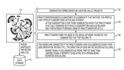 CONTINUOUS IMPROVEMENT OF GLOBAL SERVICE DELIVERY AUGMENTED WITH SOCIAL NETWORK ANALYSIS