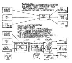 Systems and methods for transaction processing using a smartcard