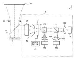 Illumination device and display unit