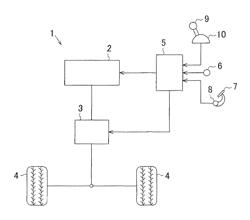 Vehicle drive control apparatus