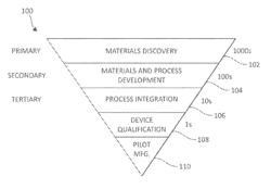 High-throughput combinatorial dip-coating methodologies for selecting particle-containing formulations and depositing contaminants on substrates