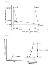 Resin particle and resin dispersion