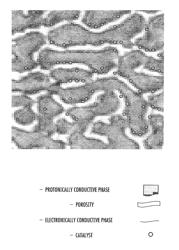 Porous composite product for the production of a catalytic layer, in particular in fuel cell electrodes