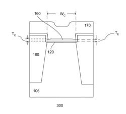 High-K metal gate device