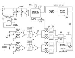 Electronics for a thin bed array induction logging system