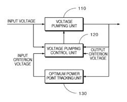 Charge pumping apparatus using optimum power point tracking and method thereof