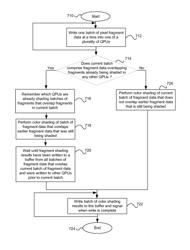 Method and system for processing pixels utilizing scoreboarding