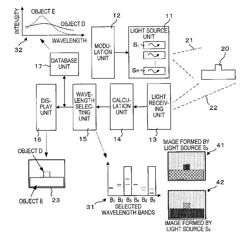 Active visibility support apparatus and method for vehicle