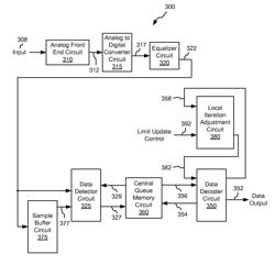 Systems and methods for local iteration adjustment