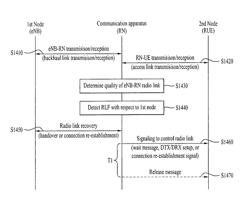 Method for processing degradation of radio link quality in a wireless communication system supporting relays