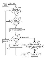 Methods for reliable multicasting in local peer group (LPG) based vehicle ad hoc networks