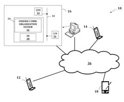 Systems for retrieving content in a unified communications environment