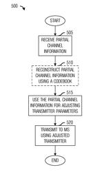 System and method for assisted open loop multiple input, multiple output communications