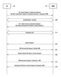 Emergency call service providing method and system thereof