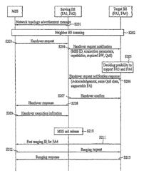 Method for transitioning communications of a mobile subscriber station from a serving base station to a target base station