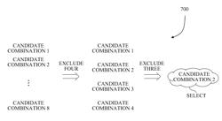 Interference alignment scheme for use in communication network