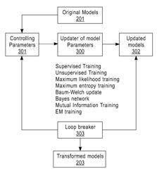 Distance metrics for universal pattern processing tasks