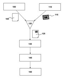 Communicating electronic mail