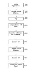 Server virtualization