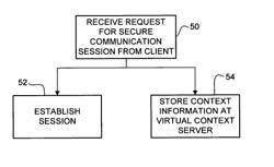 Secure data transfer in a virtual environment