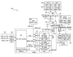 Efficient data transfers over serial data streams