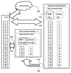 Method and device for utilizing application-level prior knowledge for selectively storing data in higher performance media