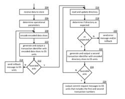 Directory synchronization of a dispersed storage network